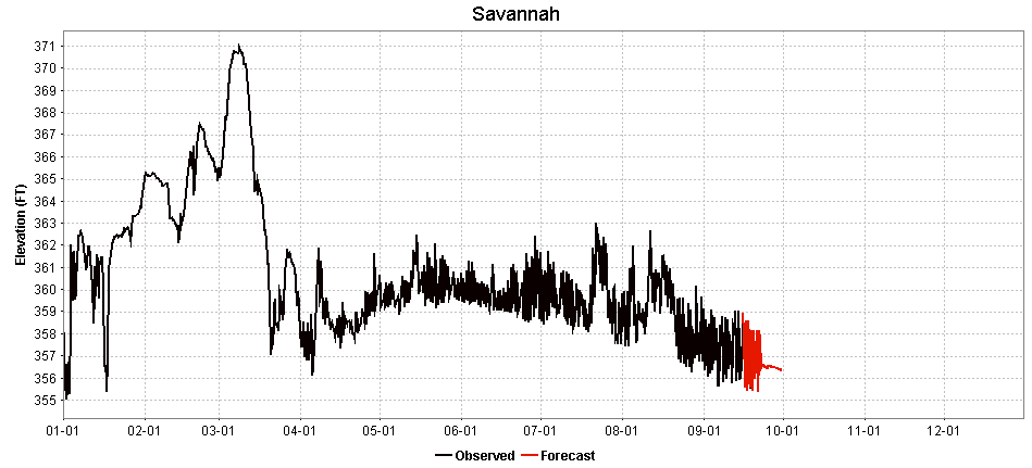 Savannah flows