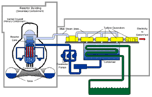 diagram of nuclear power production